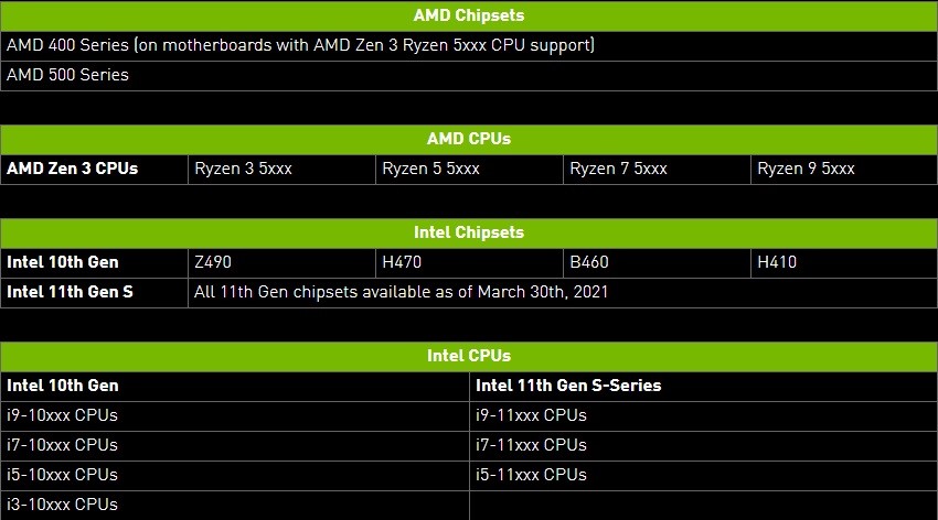 NVIDIA ResizableBAR supporto a1fa1