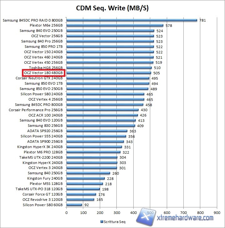cdm-1