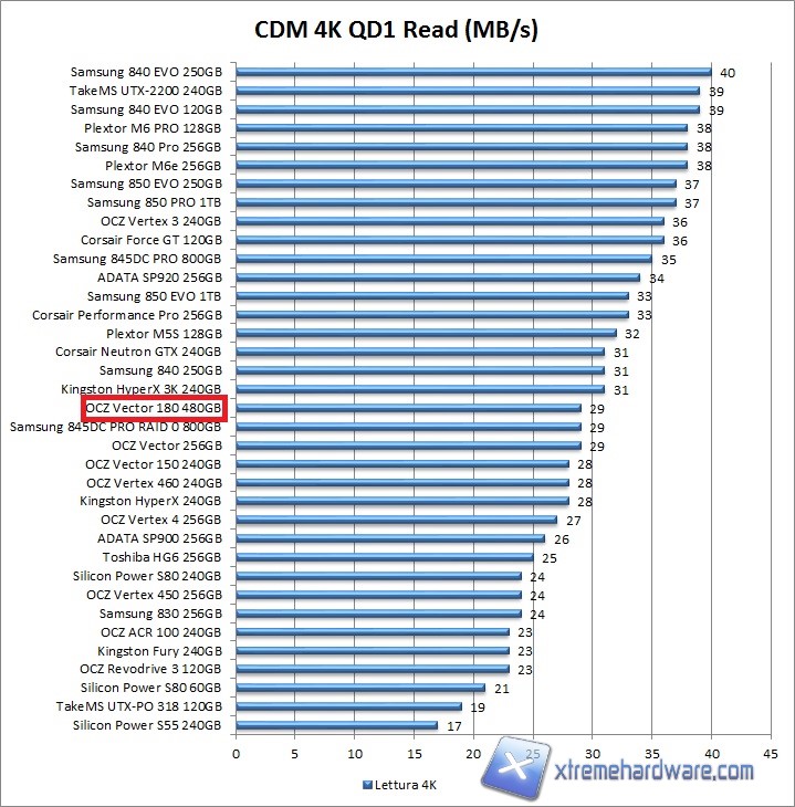 cdm-2