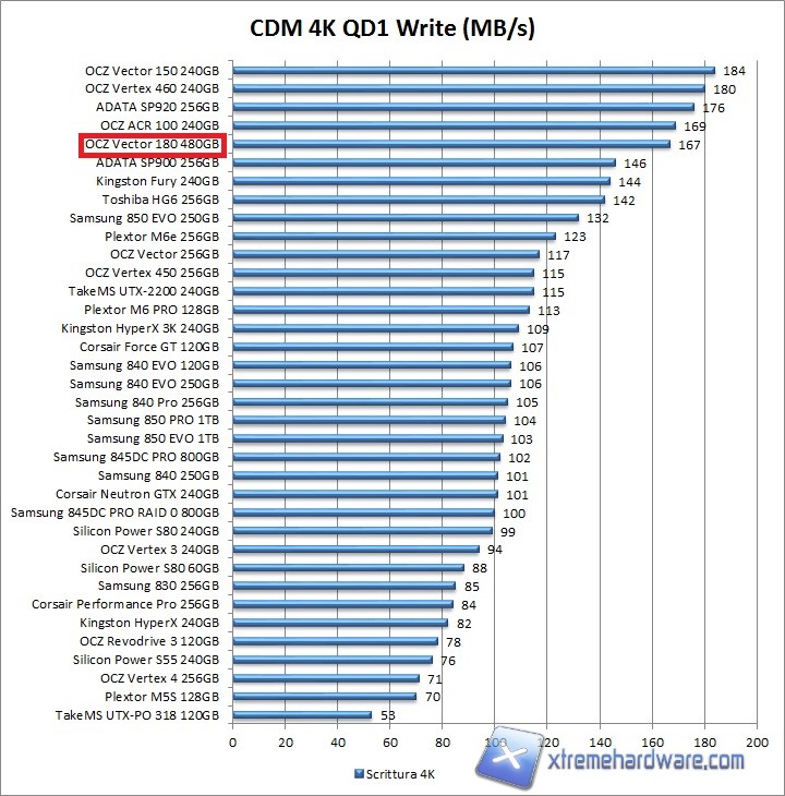 cdm-3