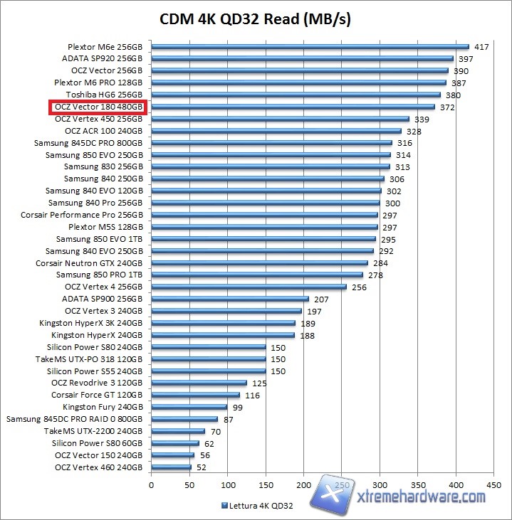 cdm-4