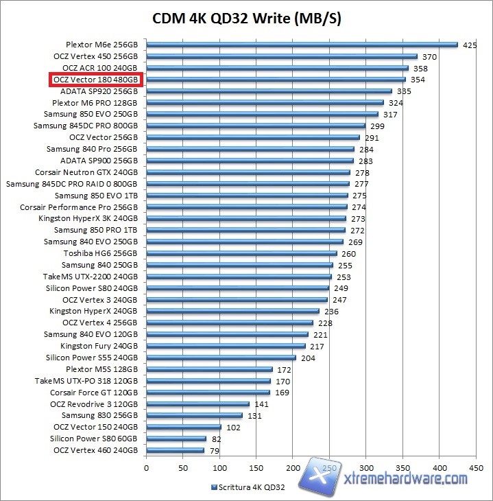 cdm-5