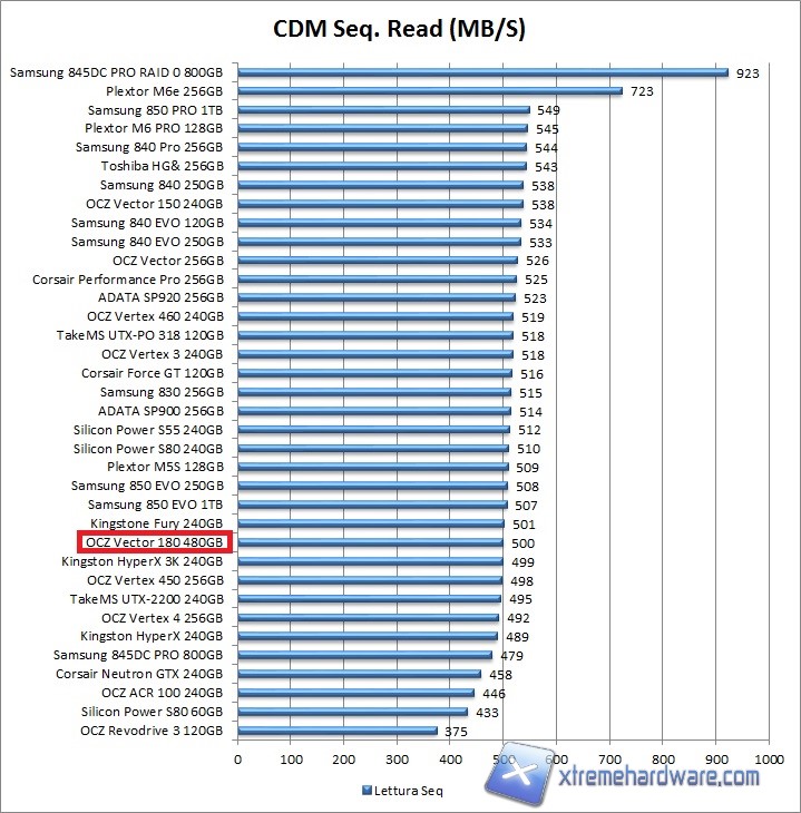 cdm