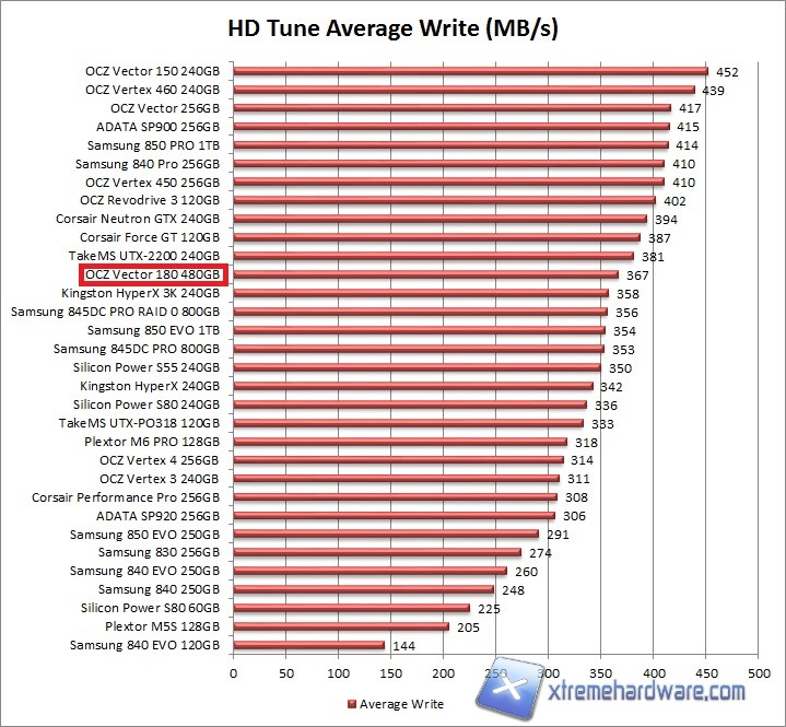 hdtune-1