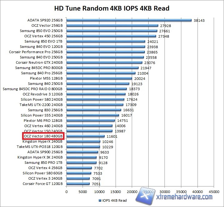 hdtune-2