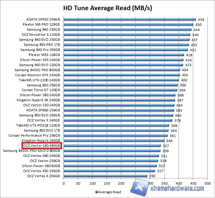 hdtune