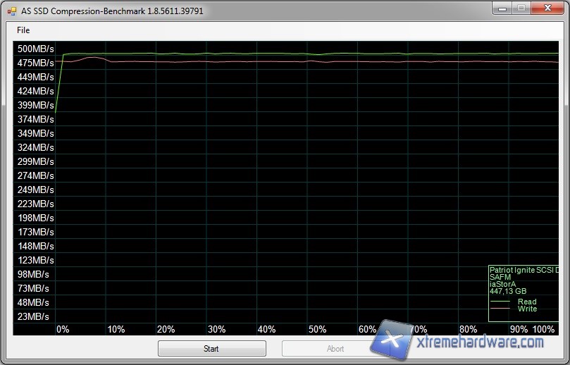 as ssd-2